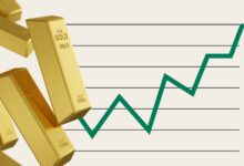 الذهب يتجاوز 5090 دولارًا مع تراجع الدولار وتصاعد التوترات العالمية
