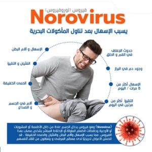 Norovirus causes diarrhea after eating seafood June 2022 AA 02 1