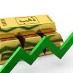 ارتفاع أسعار الذهب بدعم من تراجع الدولار وانخفاض النفط